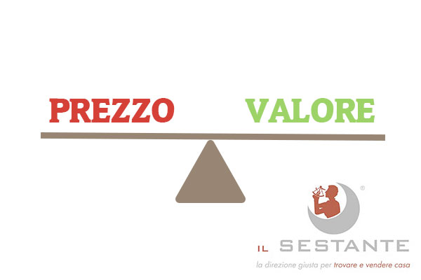 analisi di mercato prezzo valore