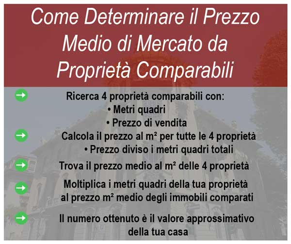 come determinare il prezzo di mercato medio da immobili comparabili