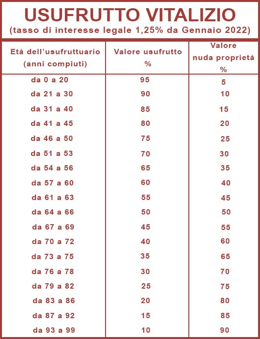 Nuda proprietà cos'è e differenze con l'usufrutto
